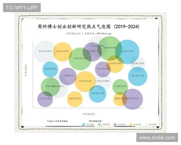 新时代背景下企业家特征对企业创新与可持续发展的影响研究